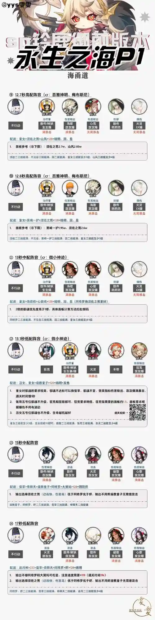 阵容个人介绍插图