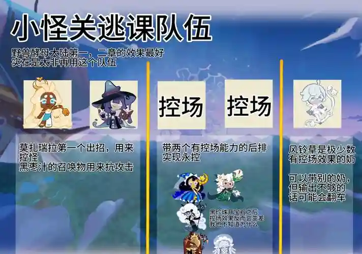 推线阵容插图