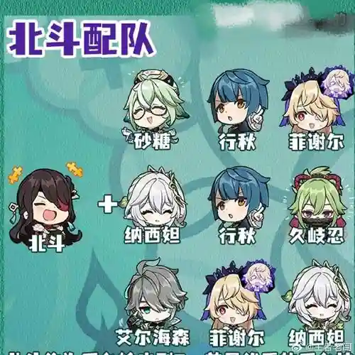 北斗阵容攻略插图