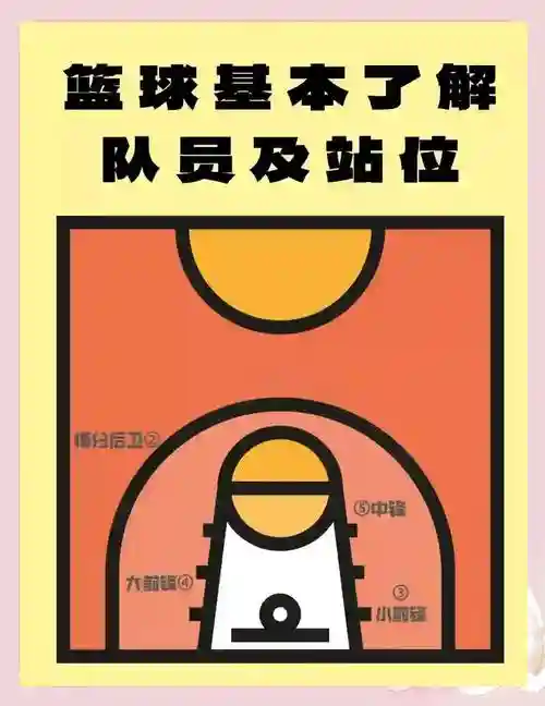 分析篮球阵容插图