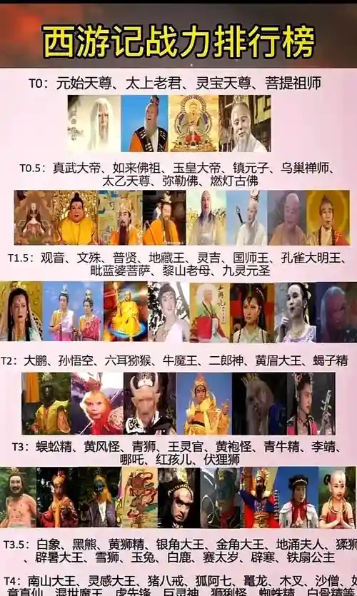 西天取经阵容打五岳阵容插图