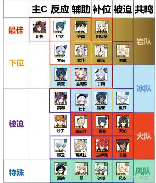胡桃常规阵容插图