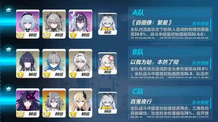 崩坏战场阵容插图