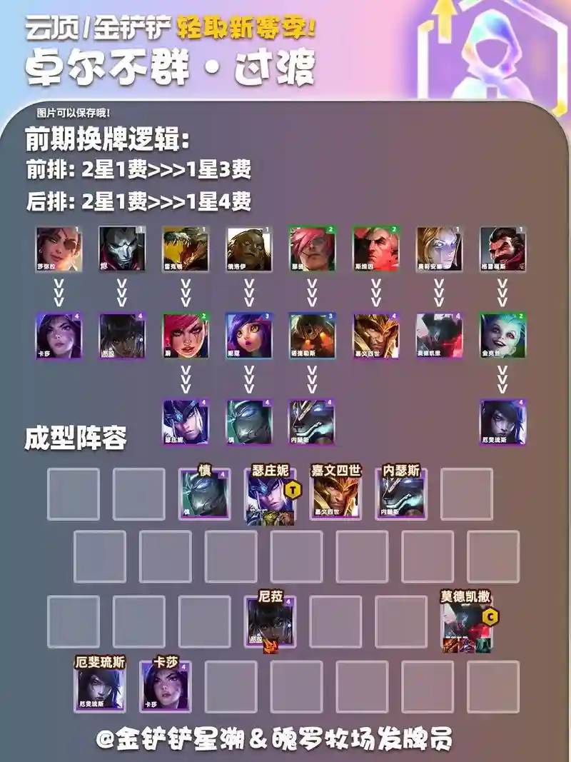 卓尔不群阵容龙王插图1
