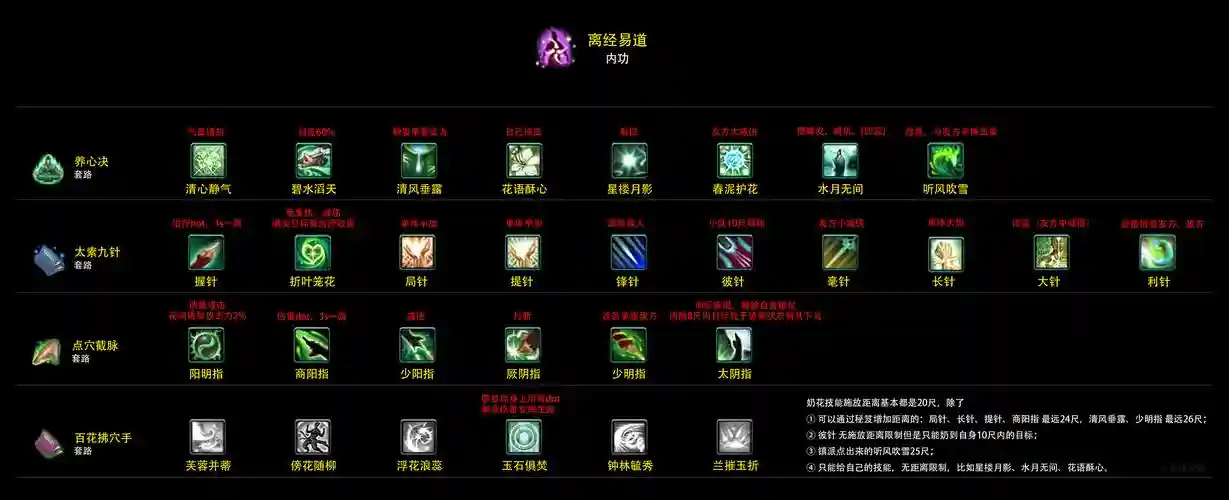奶花的大加技能插图