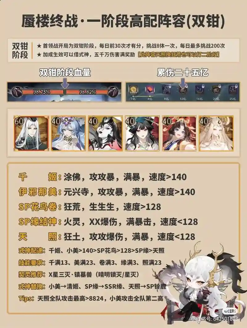 阴阳师五星角色的搭配阵容插图1
