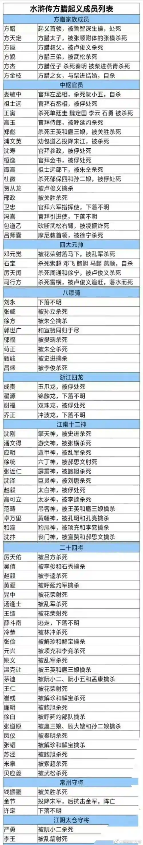 结局阵容插图