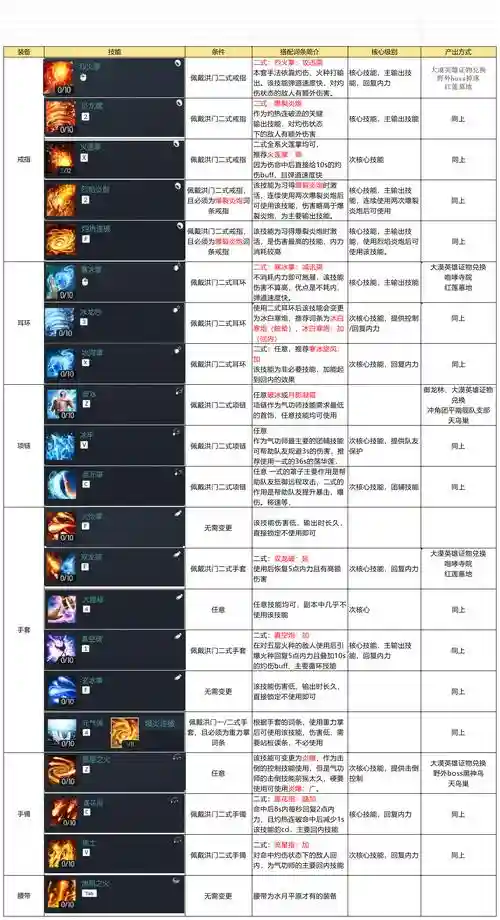 剑灵灵剑秘籍对应技能插图