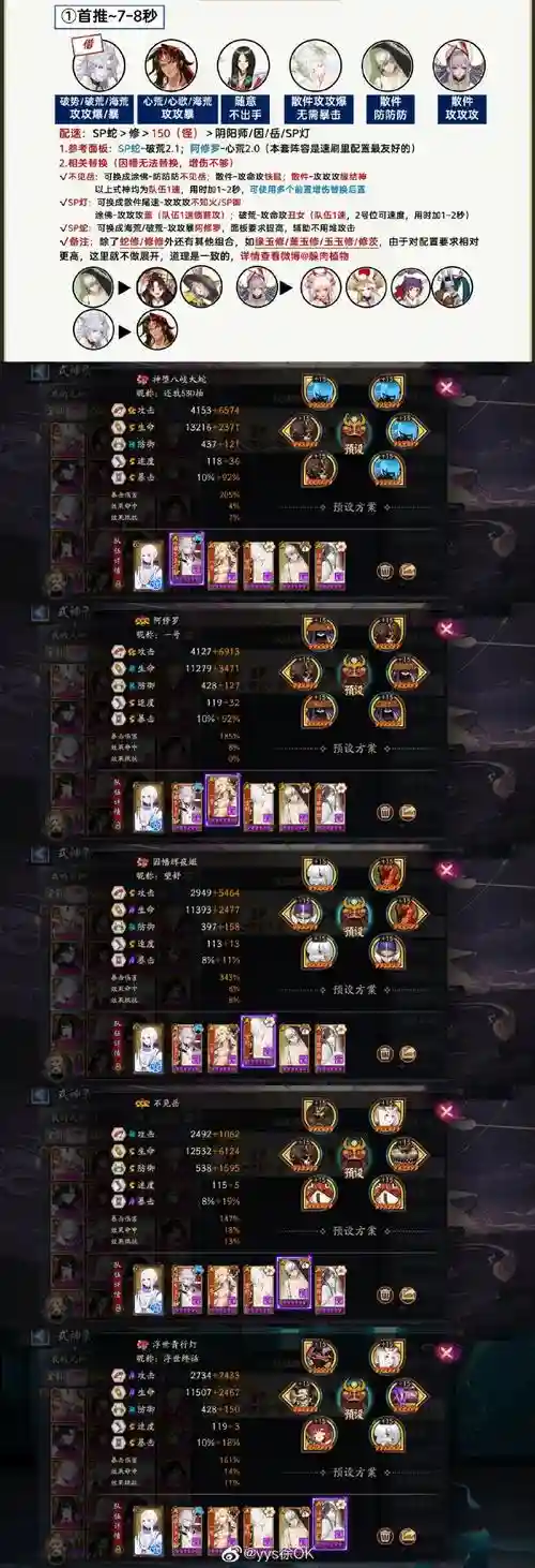 阵容月读