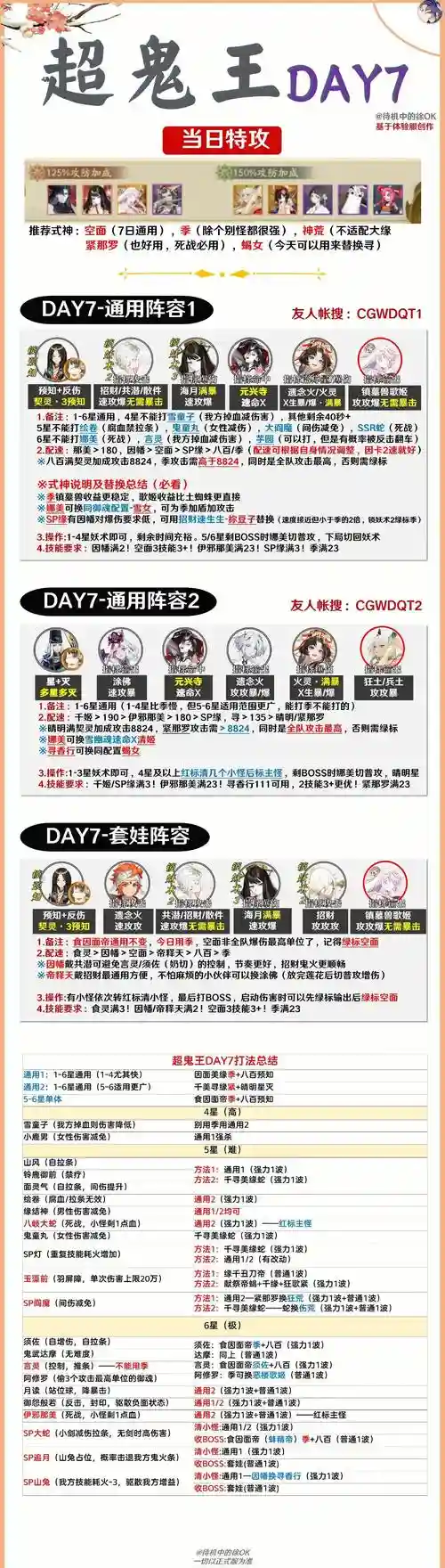 阵容月读插图