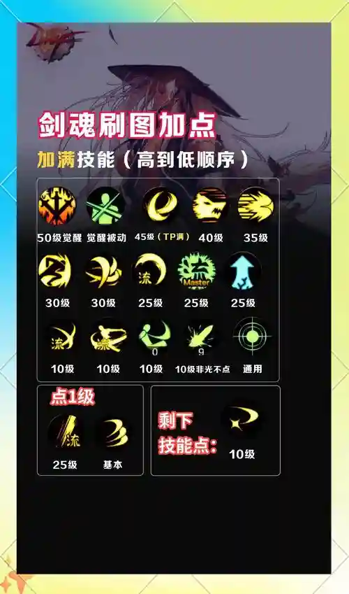 85剑魂技能加点插图1
