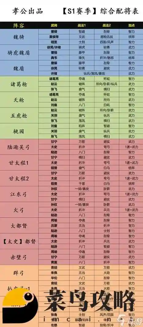 三国志战略版乱搭阵容搭配