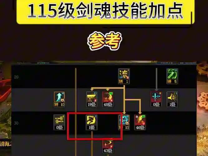 怎样玩好剑魂流技能插图