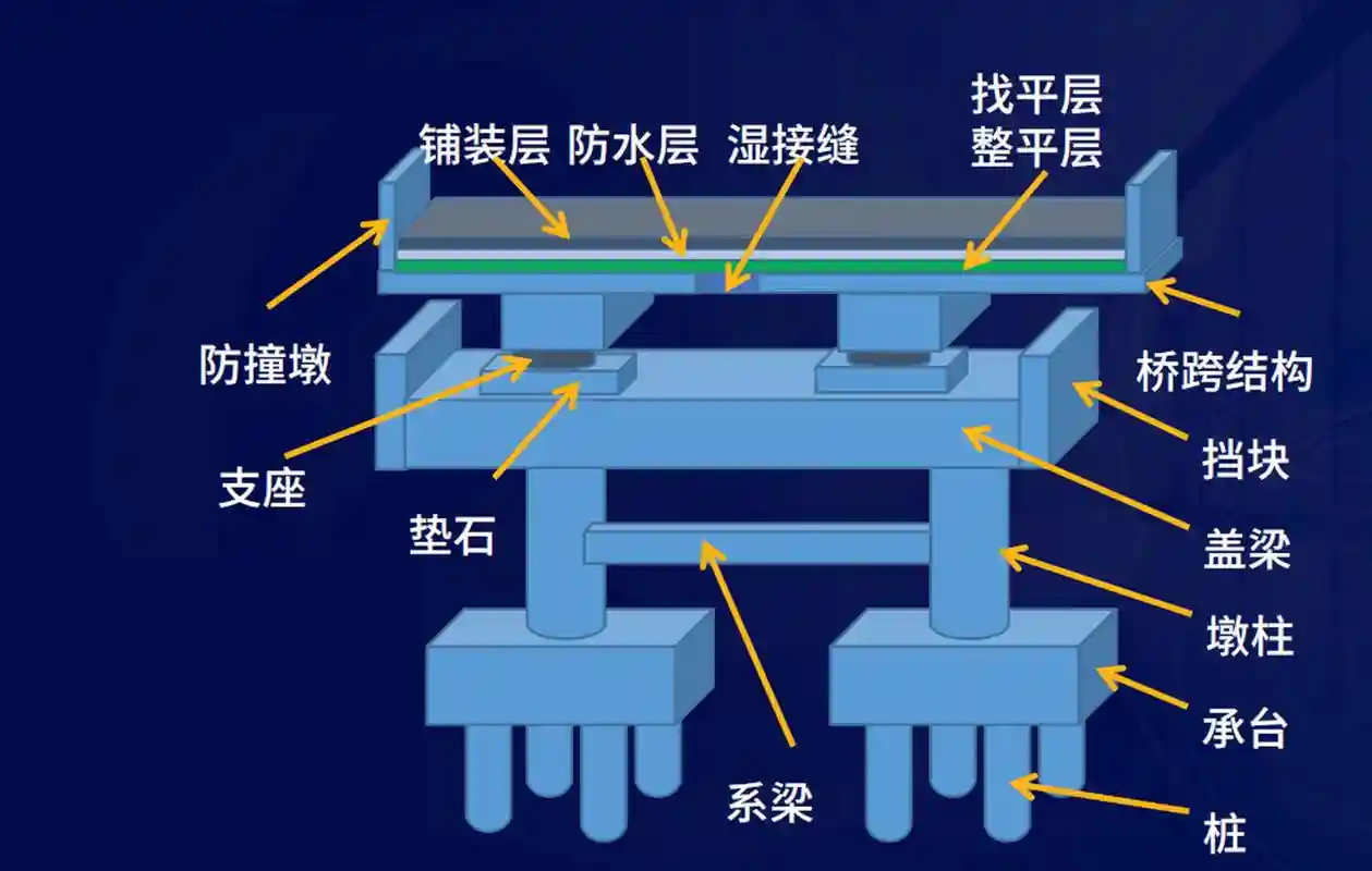 桥梁构造攻略图第四章