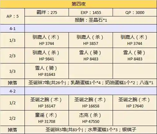 二代活动攻略插图