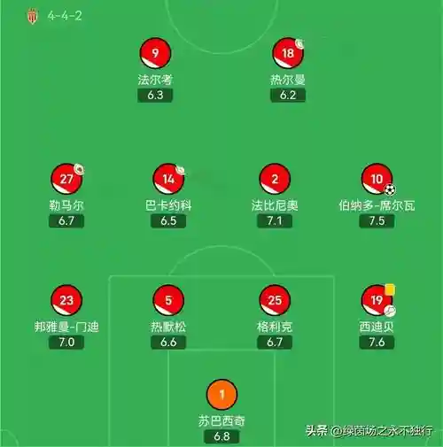 巴西摩纳哥阵容插图