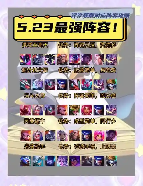 全网顶级阵容插图
