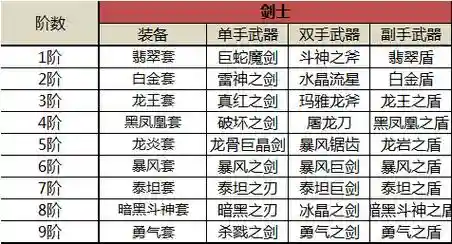 奇迹觉醒骑士装备预览插图1