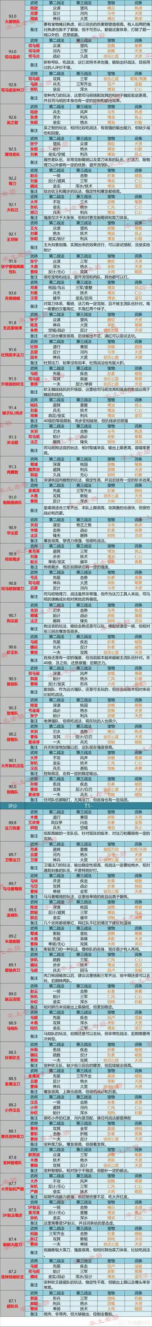 率土之滨阵容评分