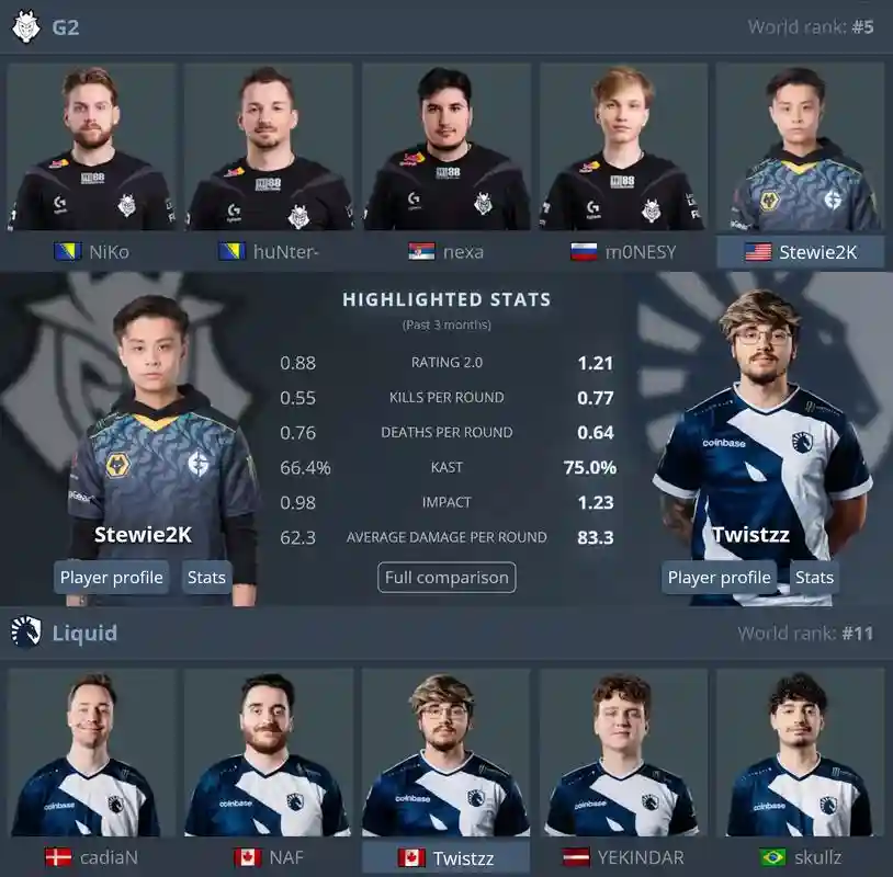 csgo阵容平衡插图