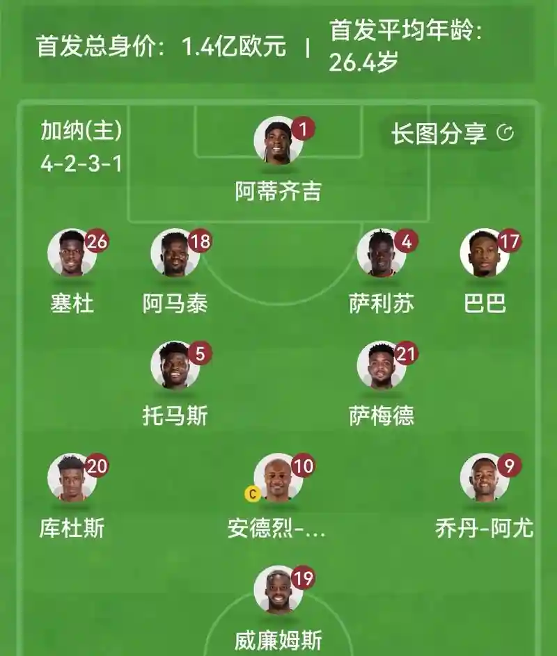加纳阵容公布