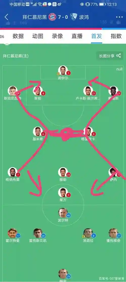 打造阵容插图