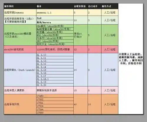 xbox360升级换装备游戏吗插图1