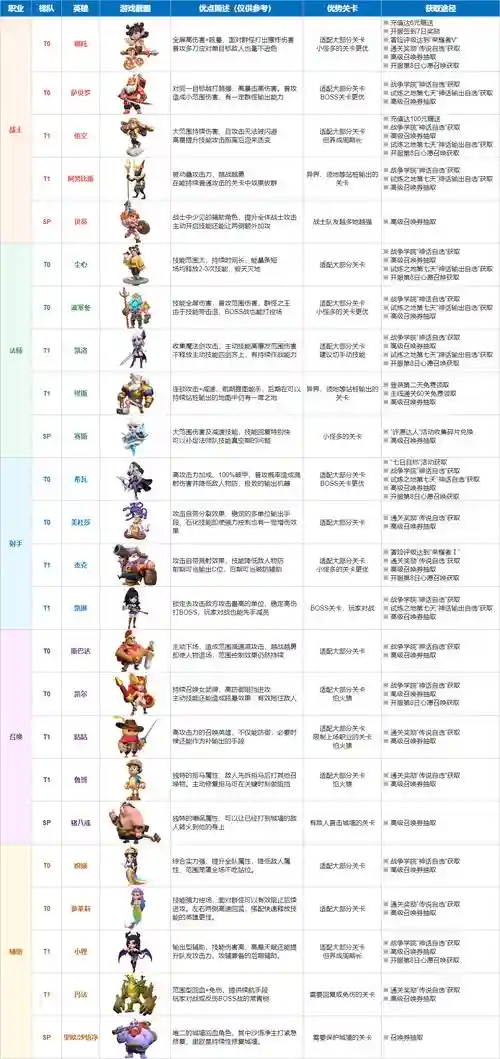 七勇士与魔王城攻略插图