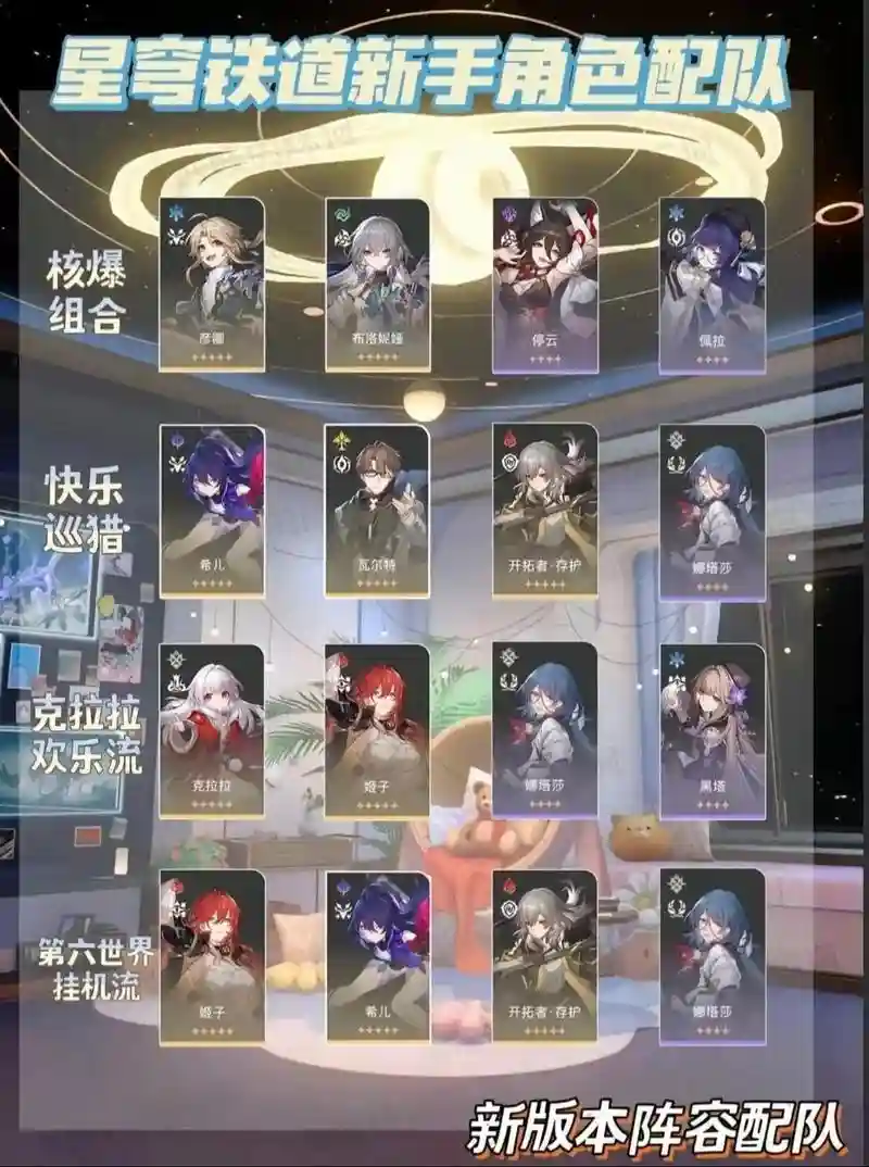 崩坏主线阵容插图1