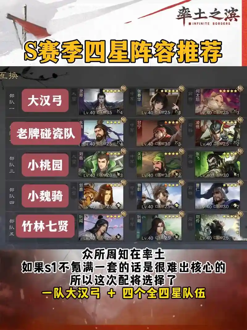 率土之滨阵容前锋插图