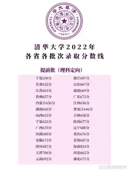 2022清华阵容插图