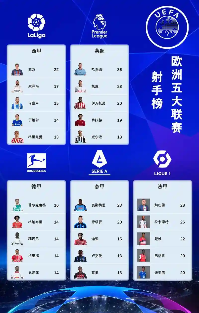 射手阵容比赛插图1