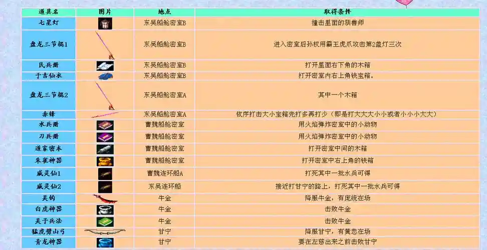三国战记2武器获取大全插图