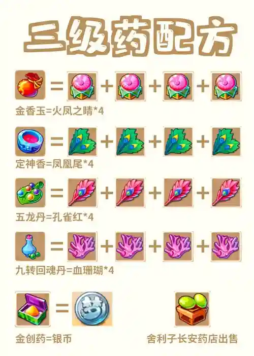 梦幻西游无双2炼药攻略插图1