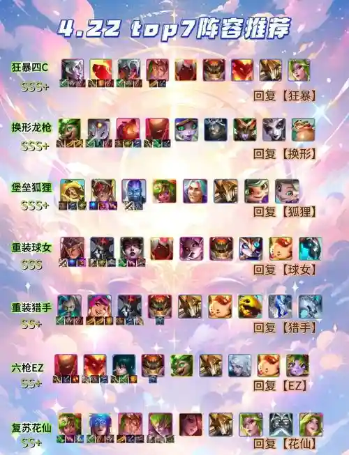 通灵鲨鱼阵容