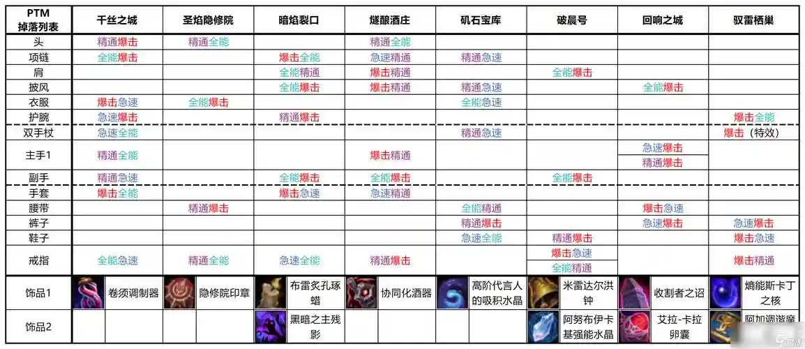 wow普通本掉传说装备吗插图1