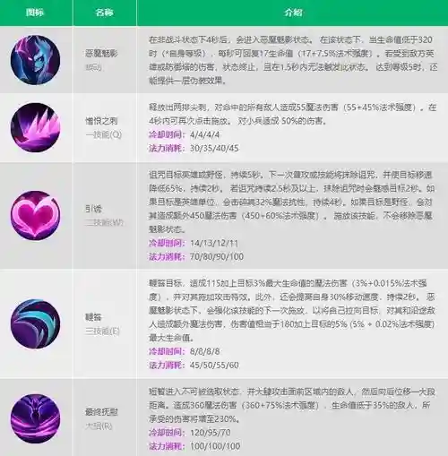 新寡妇技能介绍插图