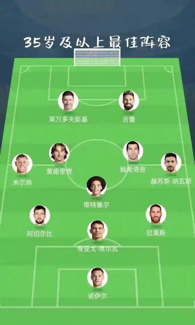 不同球队阵容
