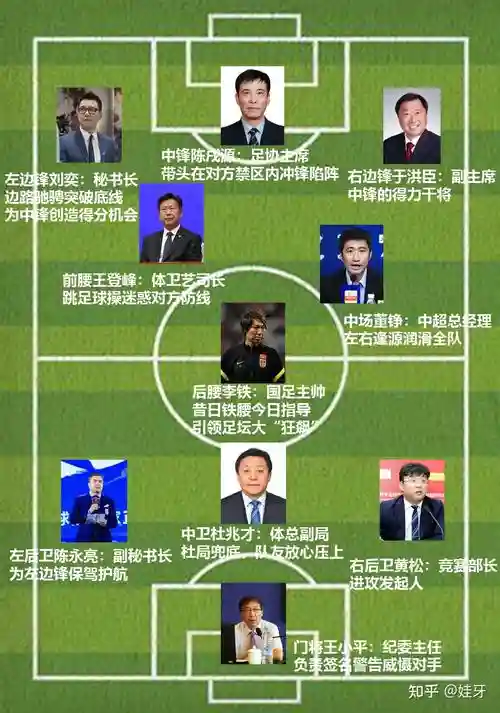 国足反腐阵容插图