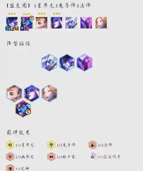 吃鸡阵容插图