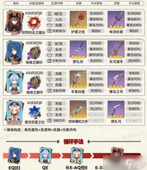 胡桃2.3阵容插图1