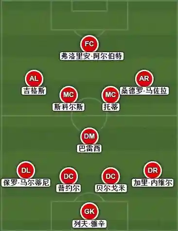 意甲忠诚阵容插图