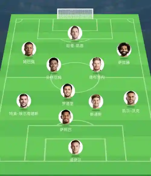 现役五大联赛最强阵容是谁