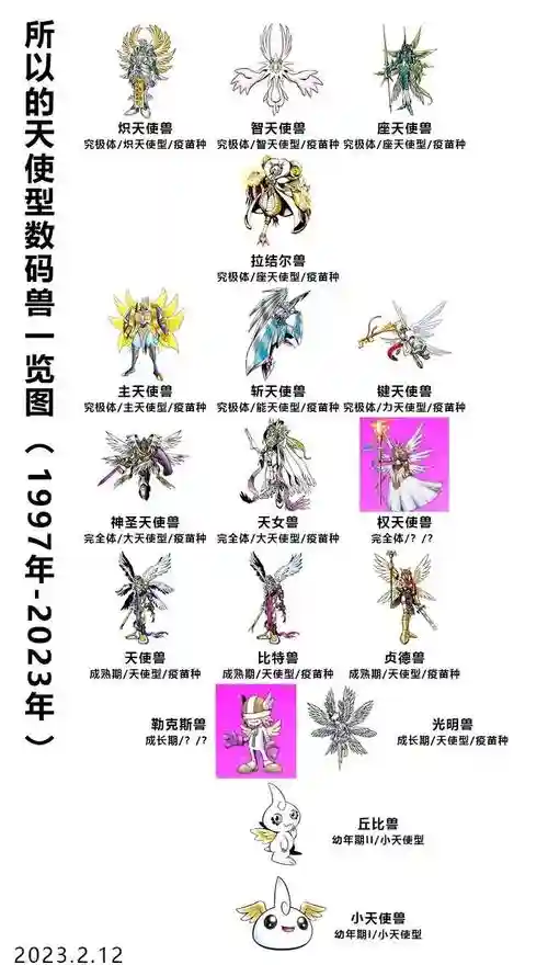 天天数码兽推图最强阵容