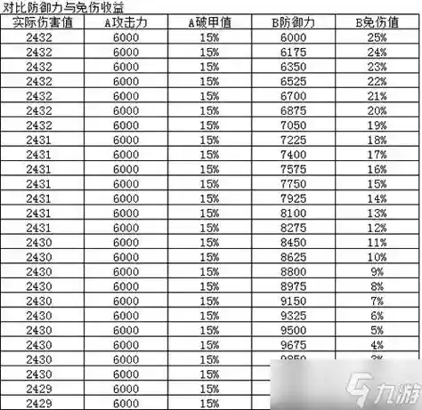 90级装备在哪强化插图