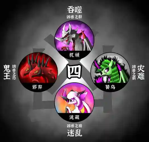 凶兽阵容插图