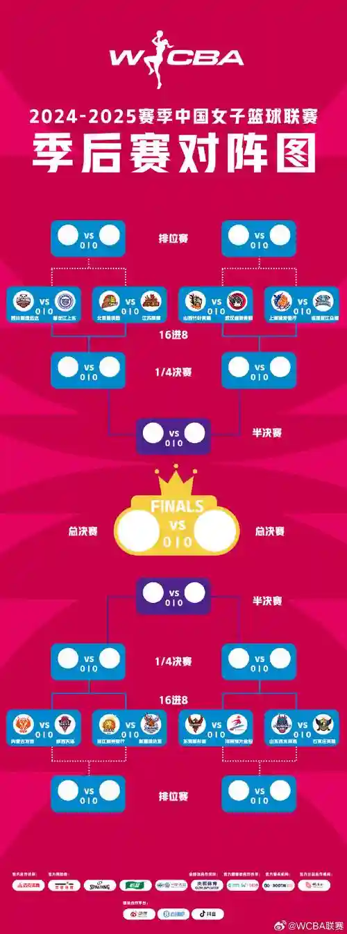 各赛区阵容插图