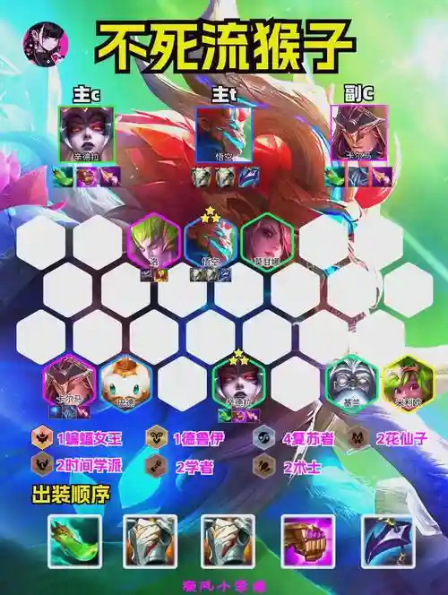 猴子大师阵容插图