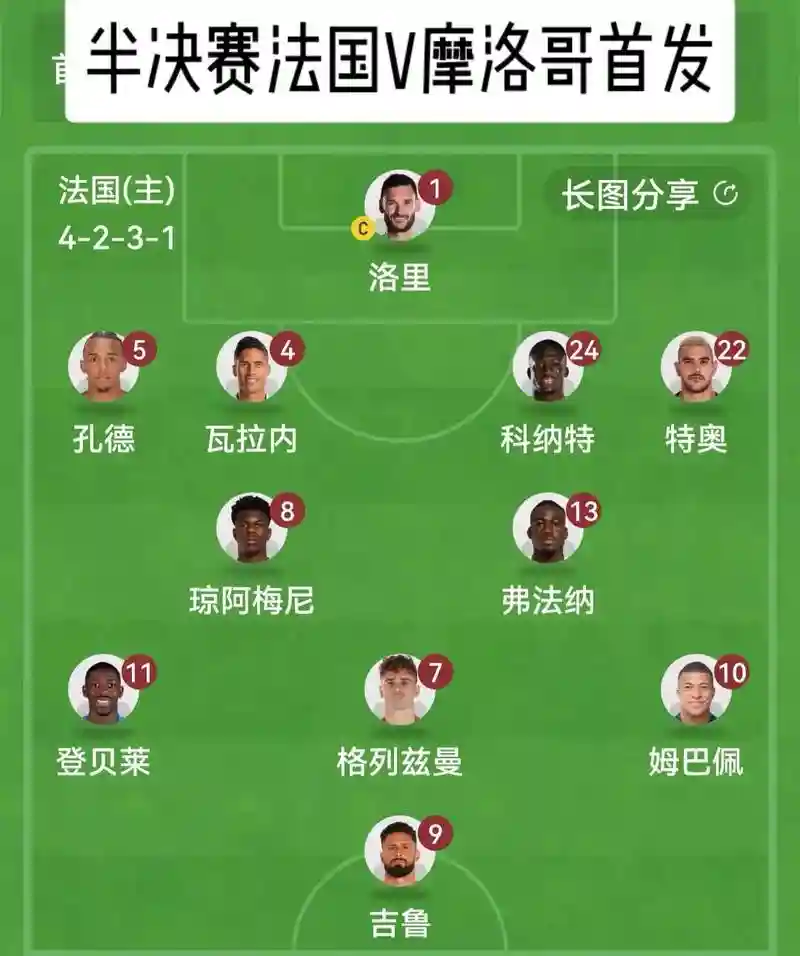 决赛法阵容
