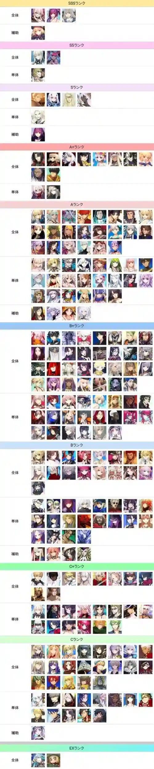 fgo阵容榜插图